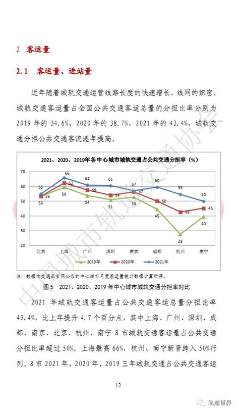 中国内地50城·城市轨道交通2021年度统计和分析财经头条