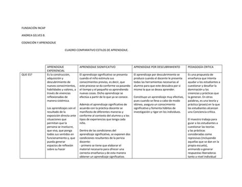 Cuadro Comparativo Estilos De Aprendizaje Ppt