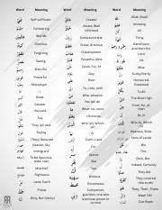 Arabic Vocabulary Cheat Sheet.pdf - Word Meaning Word Meaning Self ...