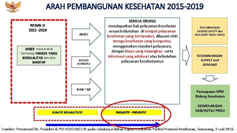 Kompetensi Petugas Promkes Apa Latar Belakang Perlunya