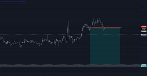 dipdis tarafından BINANCE BTCPERP sembolü için BTC short TradingView