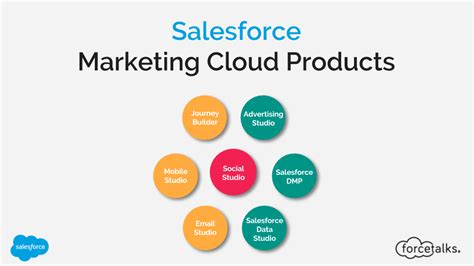 Marketing Cloud In Salesforce 3 Critical Aspects Learn Hevo