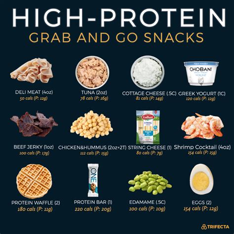 High Protein Snacks And Recipes That Aren T Peanut Butter Artofit