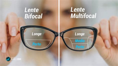 Qual a melhor lente para óculos de grau multifocal Veja aqui