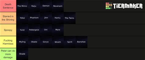 Phasmophobia Ghosts Jan Tier List Community Rankings Tiermaker