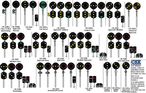 CSX_Signal_Rules