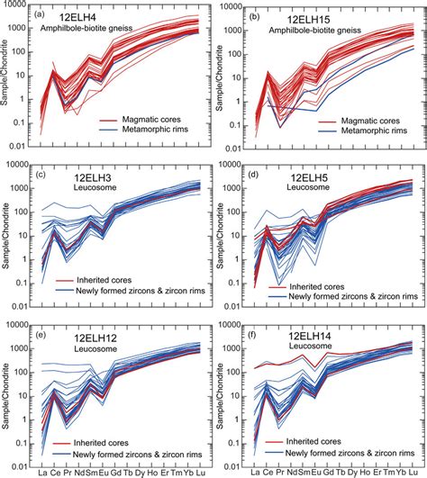 Chondrite Normalized REE Patterns For Zircon From Amphibole Biotite