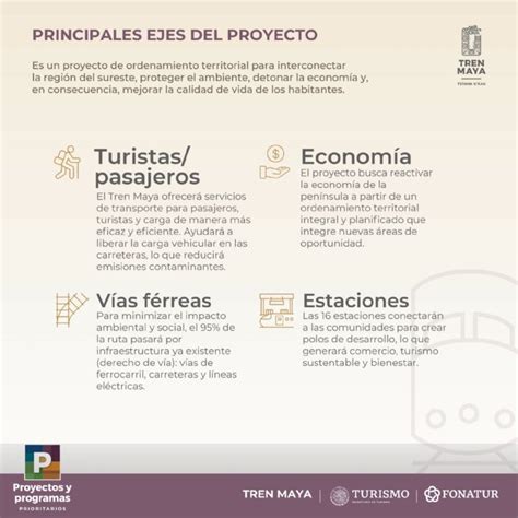 Cu L Es El Objetivo Del Tren Maya Poresto