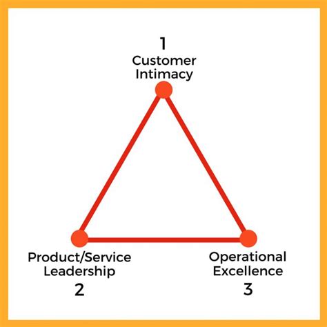 Three Types of Organization Design Models - ON THE MARK