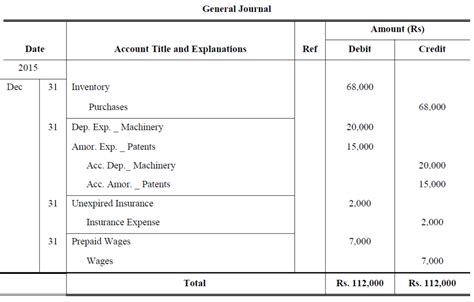 Financial Statement Problems And Solutions