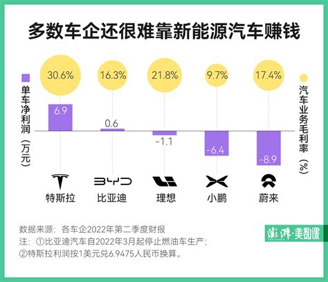 中國新能源補貼取消，車企做好準備了嗎？ A股 鉅亨號 Anue鉅亨