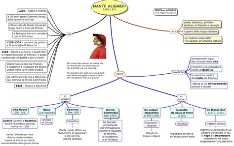 Mappa Cronologica Dante Alighieri