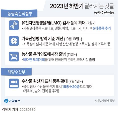 그래픽뉴스 2023년 하반기 달라지는 것들 종합