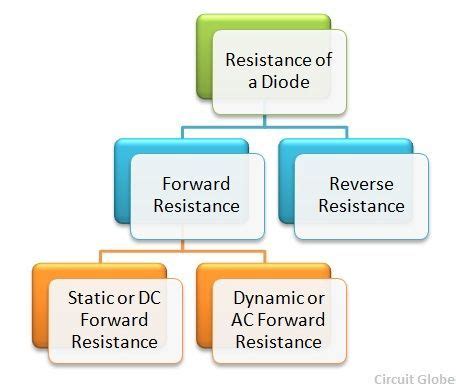 Resistance Of A Diode Forward Reverse Resistance Circuit Globe