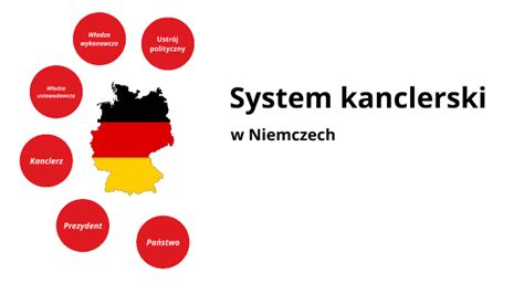 System Kanclerski W Niemczech By On Prezi