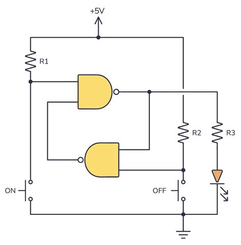 7400 Series Guide 74ls0074hc00 Nand Gates