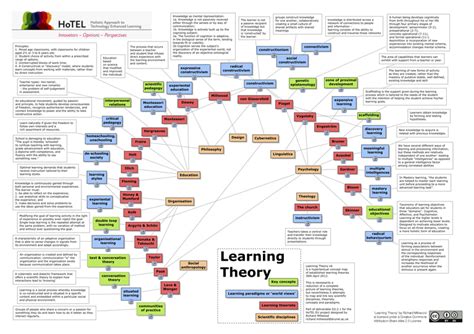 Theoretical Framework Architecture Thesis Thesis Title Ideas For College