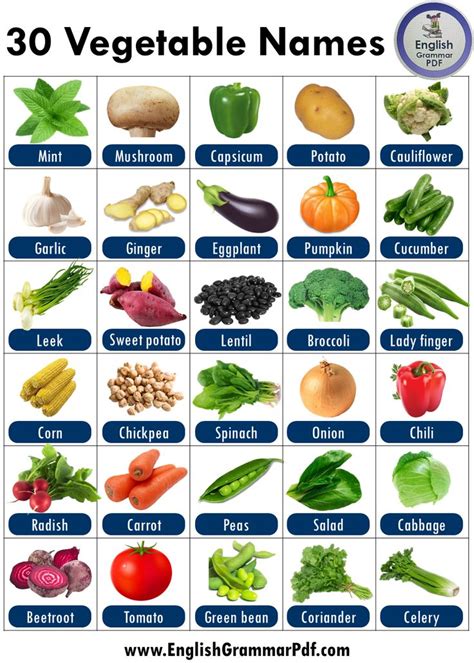 Useful List Of Fruits And Vegetables In English With Esl Picture Esl