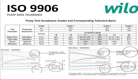 ISO 9906