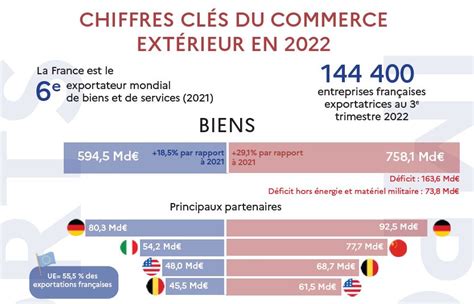 Commerce Ext Rieur Chiffres Cl S De Bercy