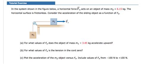 Solved Tutorial Exercise In The System Shown In The Figure Chegg