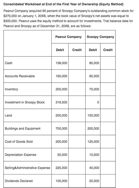 Advanced Financial Accounting 12th Edition Chapter Chegg