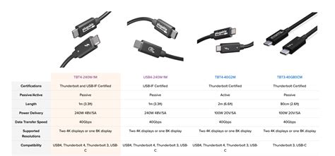 Plugable TBT4-240W-1M Thunderbolt 4 Data Transfer Cable, 3.3 ft, 8K Di ...