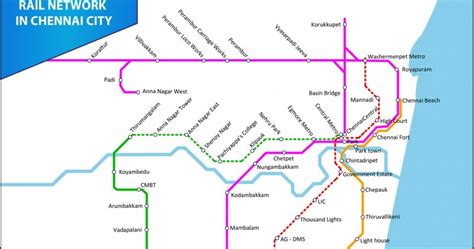 SMART INDIA: Chennai Metro MAP