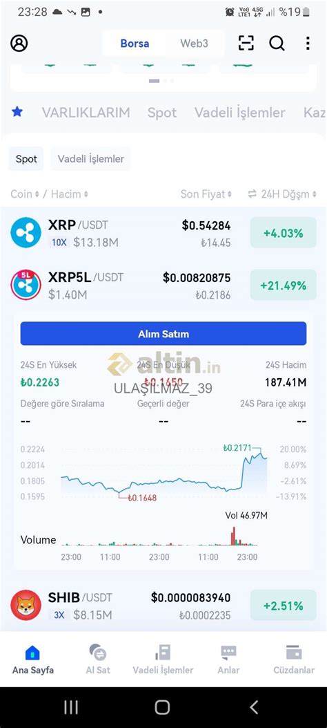 Xrp L De Son Durum Yorumlu Grafik