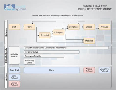 Update a referral status | ICE Health Systems Help