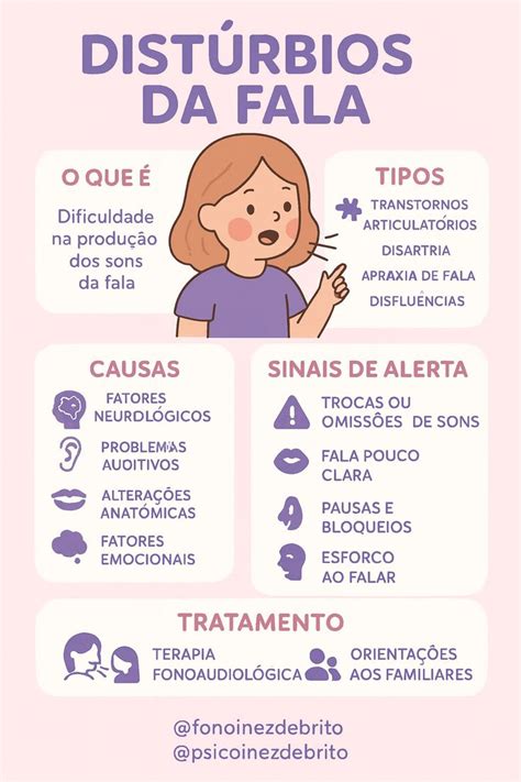 Disturbios Na Fala - DISTÚRBIOS DA FALA | Fonoaudiologia infantil, Fonoaudiologia imagens ...