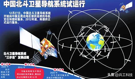 从北斗一号到北斗三号，中国“北斗”导航卫星系统 说明书网