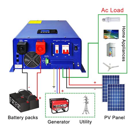 3000w Hybrid Inverter 3000 Watt Solar Inverter With Mppt Charge