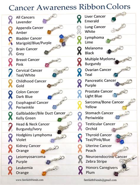 Awareness Ribbons And Their Meanings Artofit