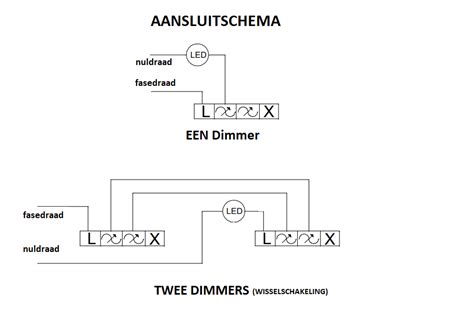 Hoe Installeer Ik Een Led Dimmer Led Wereld