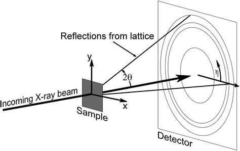 Rietveld Texture Analysis From Synchrotron Diffraction Images I