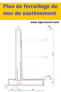 Exemple De Plan De Ferraillage