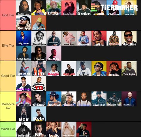 Best Rap Artists From This Decade Tier List Community Rankings