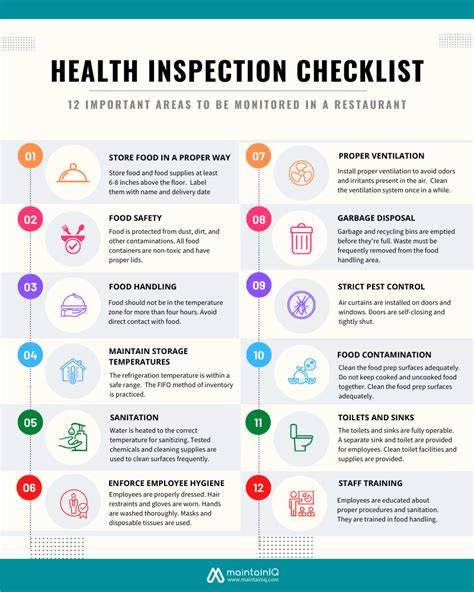 Health Inspection Checklist Important Areas To Be Monitored