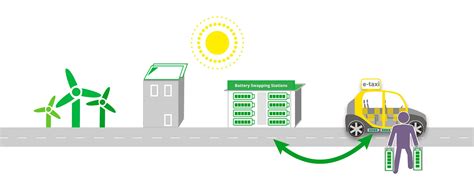 What Is Battery Swapping C Ev Charging