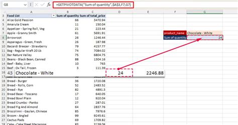 Vlookup On Pivot Table Everything You Need To Know