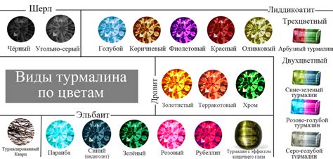Турмалин: виды: Персональные записи в журнале Ярмарки Мастеров