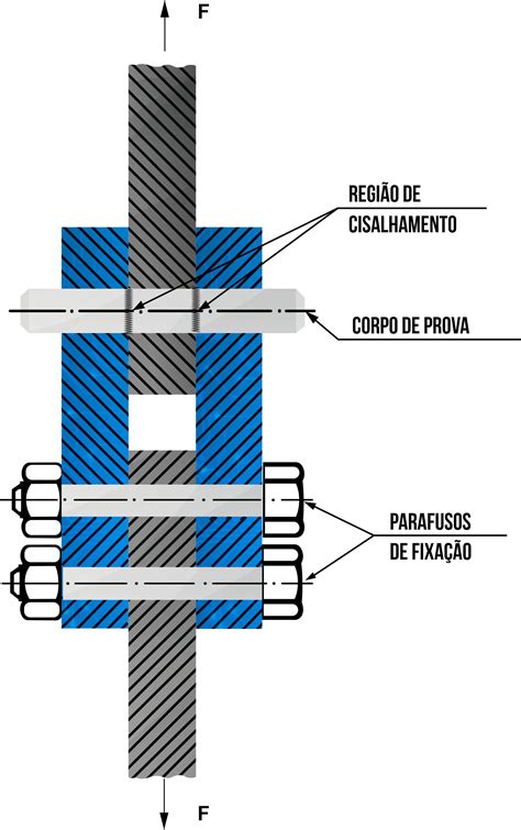 Ensaio De Cisalhamento Conceito Aplicações E Importância