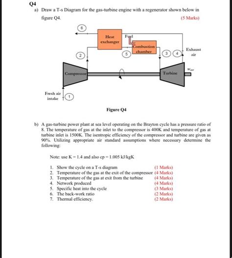 [solved] Q4 A Draw A T S Diagram For The Gas Turbine Engi