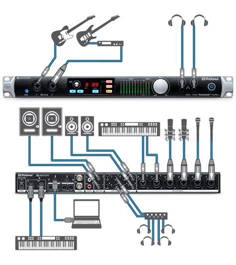 Presonus Quantum Thunderbolt Audio Interface Quantum Avshop Ca