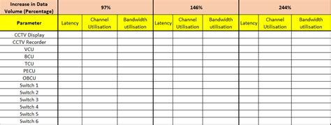 Tabular How To Merge Cells Of Row In Table In Latex Stack Overflow