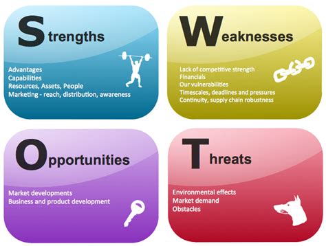 Swot Analysis Sap Community