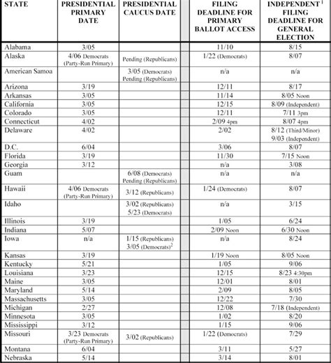 2024 Presidential Primary Schedule | McCracken County Republican Party