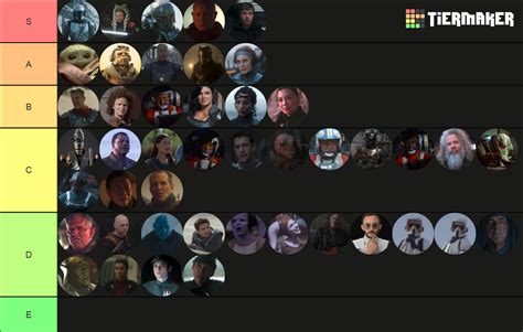 All Mandalorian Characters So Far Tier List Community Rankings