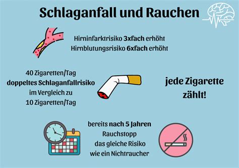 Warum Passiert Ein Schlaganfall Risikofaktoren Ursachen